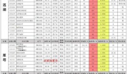 须弥技能最新爆料表图片,揭秘神秘力量与华丽特效